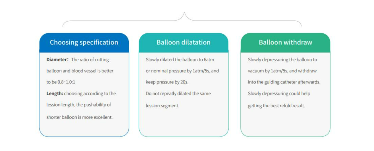 e Can be Expanded Repeatedly, Do not Reverse the Catheter Between Two Expansions