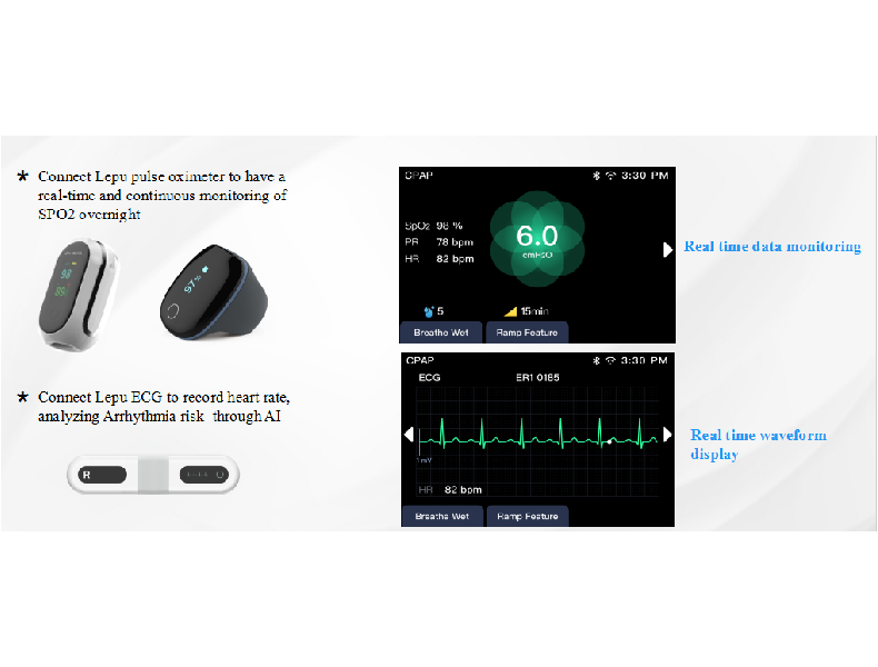 for datafanyifanyiVantaggio Supporta dispositivi indossabili Bluetooth, riduce i vincoli del cavo Su...